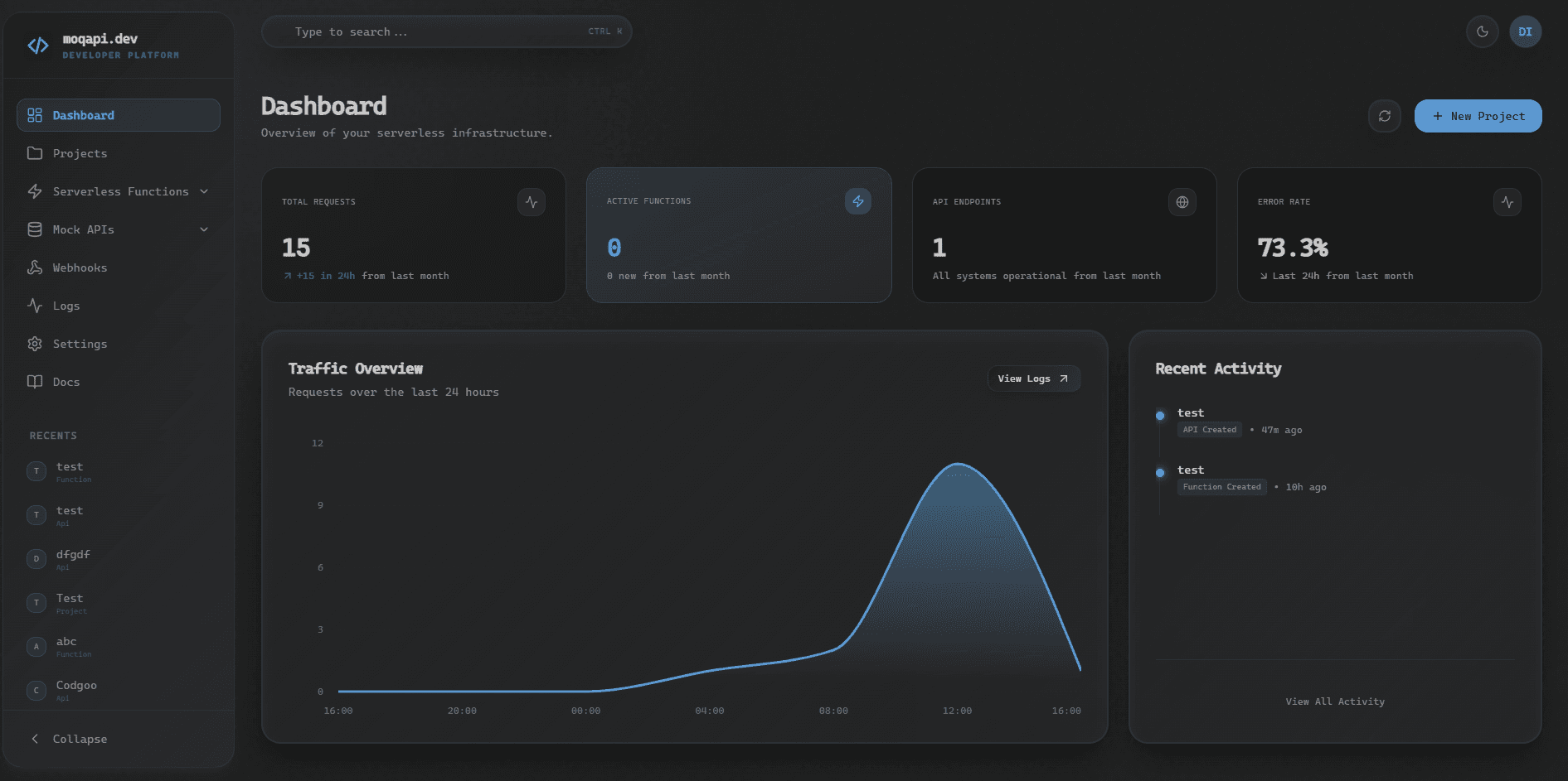 Projects dashboard